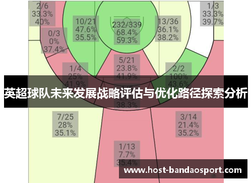 英超球队未来发展战略评估与优化路径探索分析