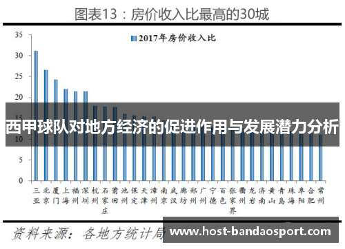西甲球队对地方经济的促进作用与发展潜力分析