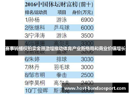 赛事转播权拍卖金额激增推动体育产业新格局和商业价值增长