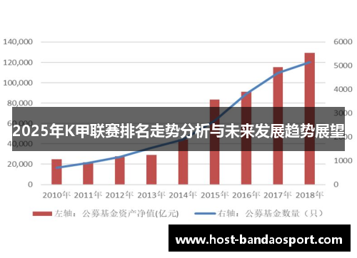 2025年K甲联赛排名走势分析与未来发展趋势展望
