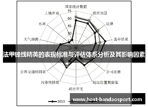法甲锋线精英的表现标准与评估体系分析及其影响因素