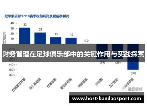 财务管理在足球俱乐部中的关键作用与实践探索