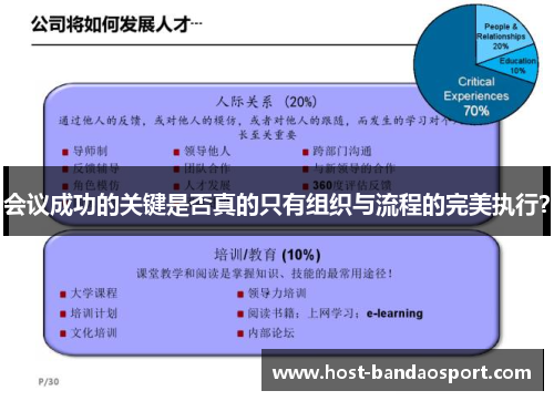 会议成功的关键是否真的只有组织与流程的完美执行？