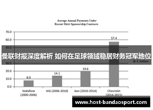 曼联财报深度解析 如何在足球领域稳居财务冠军地位