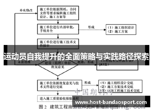 运动员自我提升的全面策略与实践路径探索