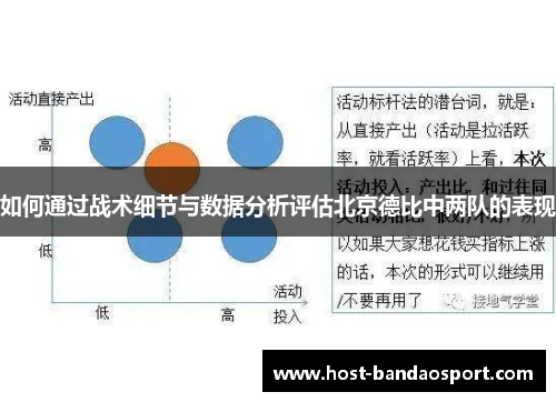 如何通过战术细节与数据分析评估北京德比中两队的表现