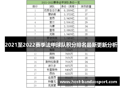 2021至2022赛季法甲球队积分排名最新更新分析