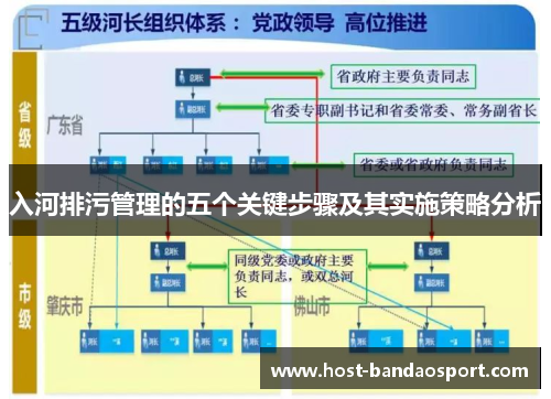 入河排污管理的五个关键步骤及其实施策略分析