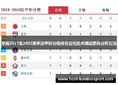 掌握2021至2022赛季法甲积分榜排名变化的关键因素和分析方法