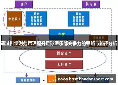 通过科学财务管理提升足球俱乐部竞争力的策略与路径分析