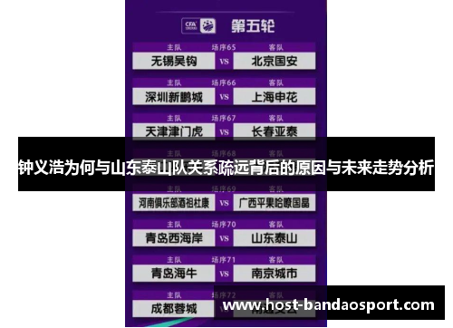 钟义浩为何与山东泰山队关系疏远背后的原因与未来走势分析