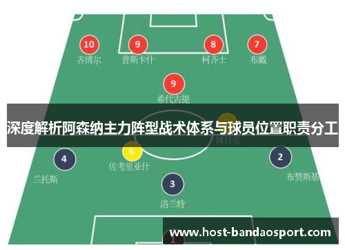 深度解析阿森纳主力阵型战术体系与球员位置职责分工