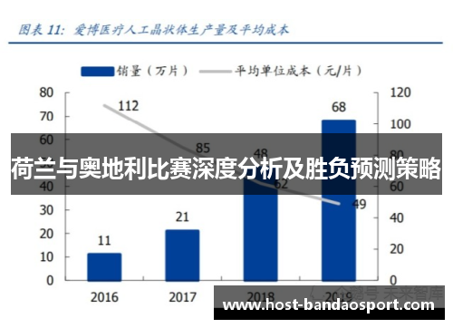 荷兰与奥地利比赛深度分析及胜负预测策略