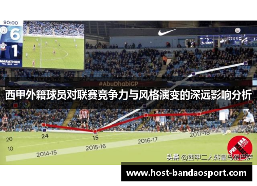 西甲外籍球员对联赛竞争力与风格演变的深远影响分析