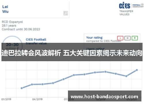 迪巴拉转会风波解析 五大关键因素揭示未来动向