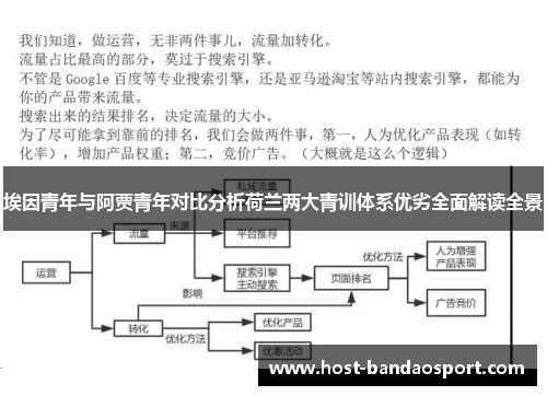 埃因青年与阿贾青年对比分析荷兰两大青训体系优劣全面解读全景