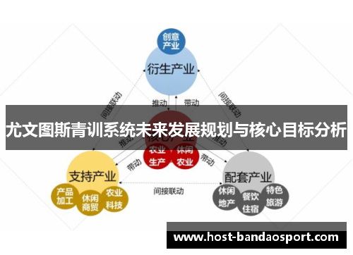 尤文图斯青训系统未来发展规划与核心目标分析